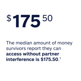 Survivors report they can access a median amount of $175.50 without partner interference. 